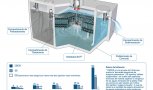 Tratamiento de agua residential